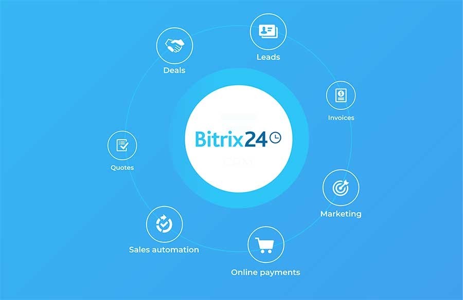 Figure 1 Bitrix24 services